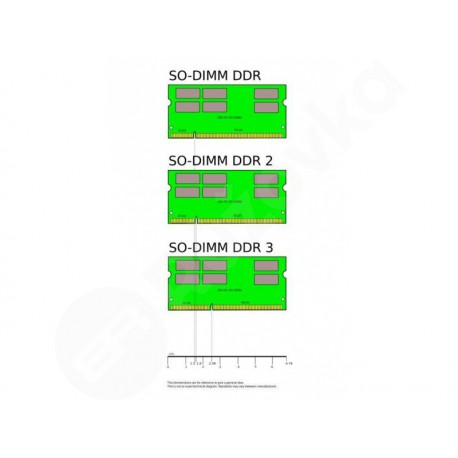 DDR2 SoDimm 256MB na notebooky