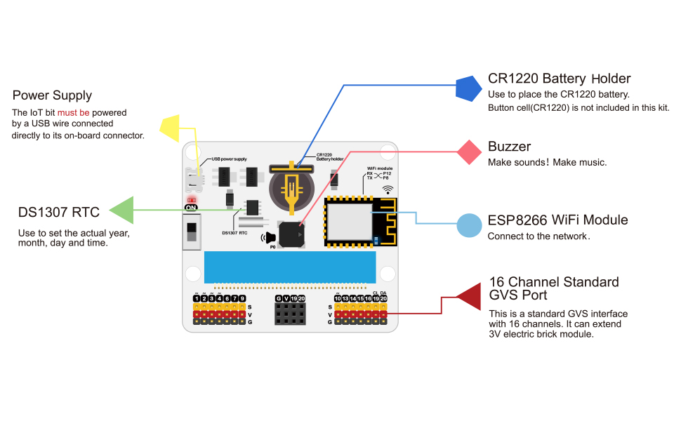 BBC micro:bit Smart Science kit - sada pro internet věcí IoT